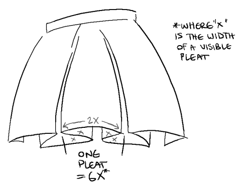 Pleat measurements for your skirt